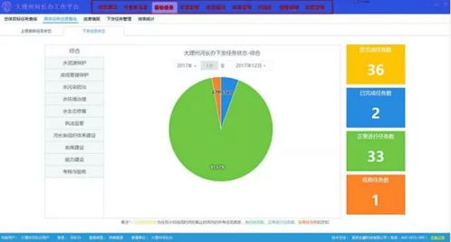 河湖衛士 河長制信息管理與服務系統平臺的研發與應用推廣