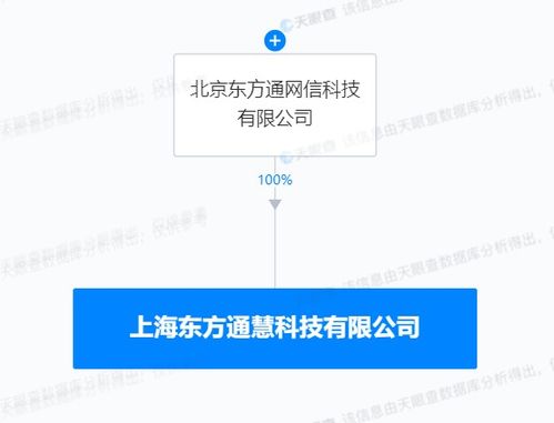 東方通在上海成立新公司，重點布局物聯(lián)網(wǎng)技術服務