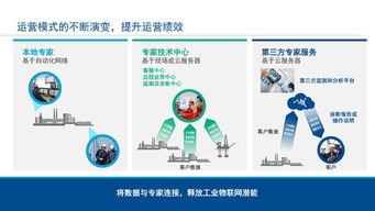 工業(yè)物聯(lián)網(wǎng)技術助力智能工廠建設實現(xiàn)卓越運營