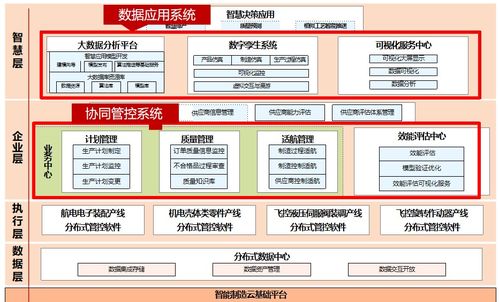 中航機(jī)載系統(tǒng)共性技術(shù) 基于IoTDB的端邊云架構(gòu)預(yù)計(jì)節(jié)省百萬(wàn)存儲(chǔ)成本，助力工業(yè)物聯(lián)網(wǎng)協(xié)同