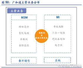 葡萄樹下的蝸牛 物聯網萬億市場如何掘金（三）標的公司詳情概覽——宜通世紀、新天科技、高新興等物聯網技術服務