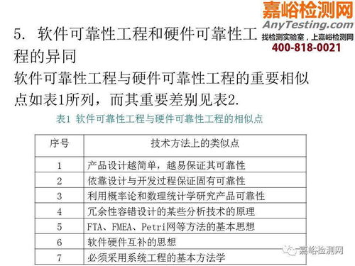 醫(yī)械研發(fā)可靠性培訓(xùn) 機(jī)械可靠性、軟件可靠性及教育軟件的開發(fā)與應(yīng)用